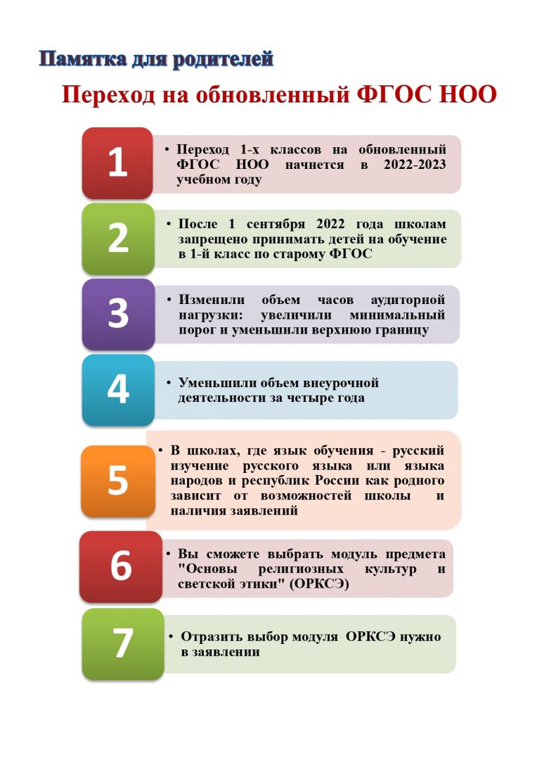 Фгос обновленный 2022 презентация